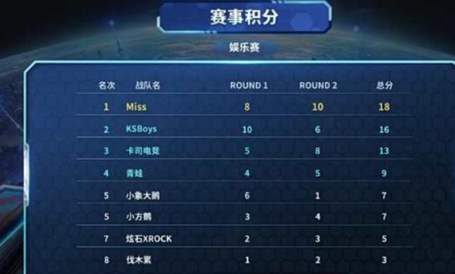 亚马尔：进球就是要在重要比赛中有所斩获 逆转马竞展现了球队决心